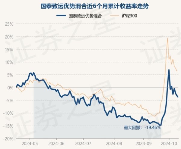 欧洲杯体育现款占净值比11.81%-亚博官网登录入口 www.yabo.com