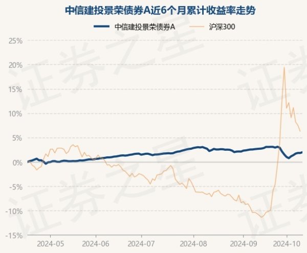 亚博体育近6个月高涨1.98%-亚博官网登录入口 www.yabo.com