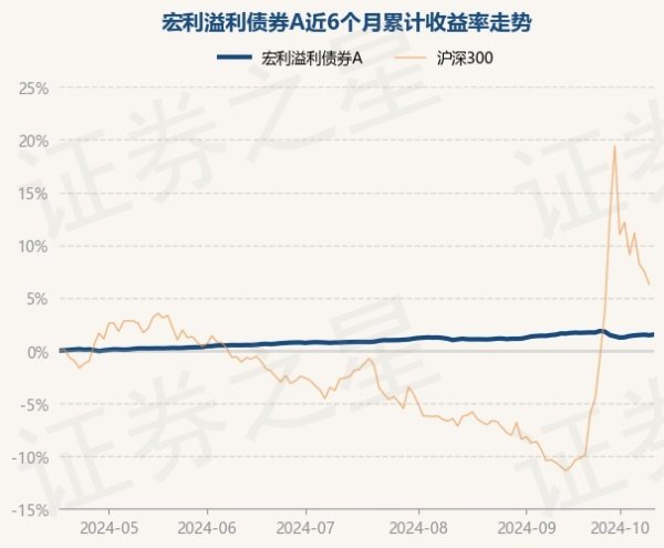 亚bo体育网该基金钞票设立：无股票类钞票-亚博官网登录入口 www.yabo.com